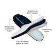 The Ortho Go-Running Bundle - ComfortWear Store